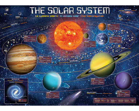 Solar System Puzzle